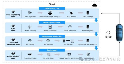 高通自動駕駛靠軟件開發(fā)革新力壓英偉達(dá)自動駕駛芯片