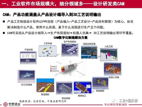 大水養大魚 工業軟件行業騰風起
